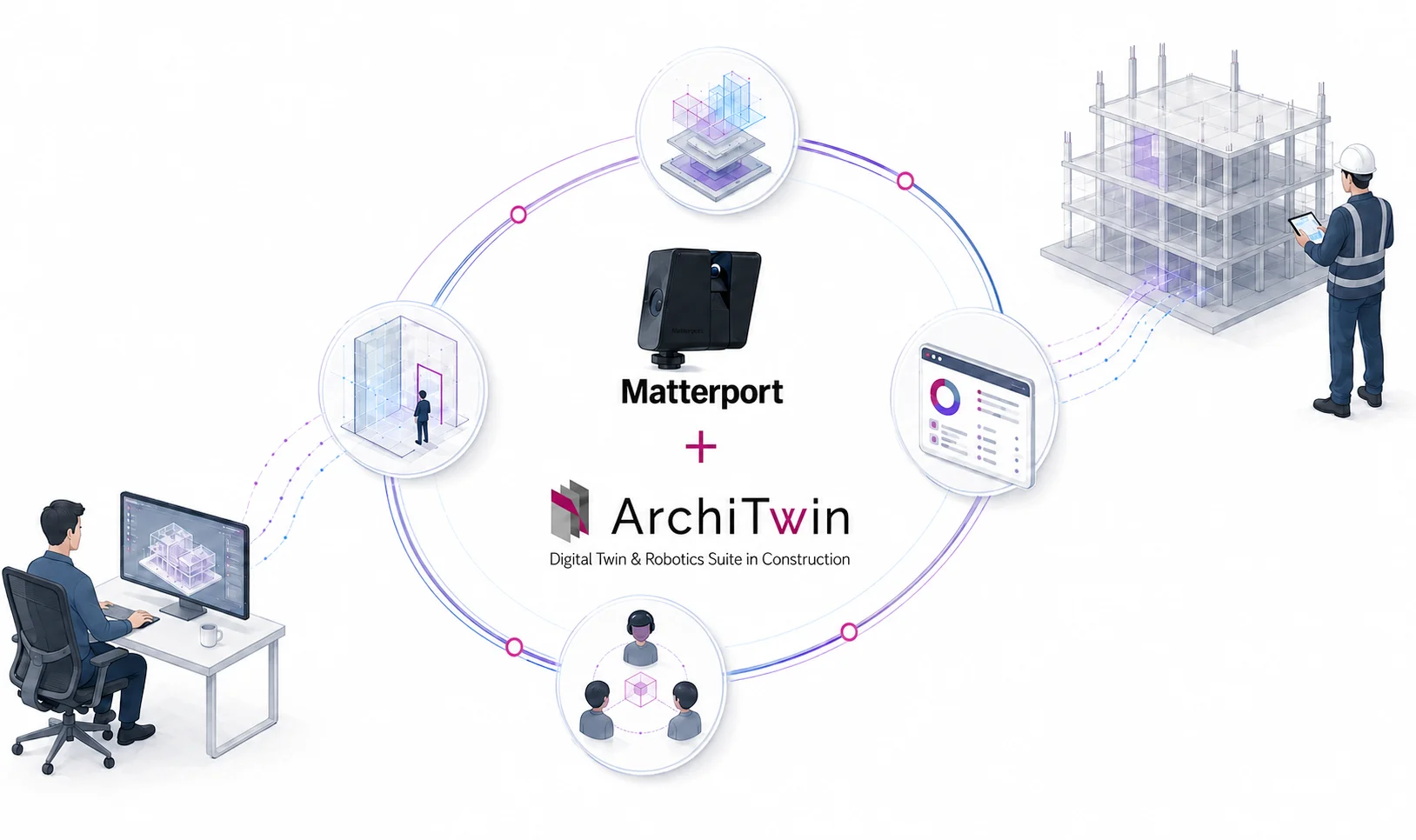 Matterport と ArchiTwin の関係図
