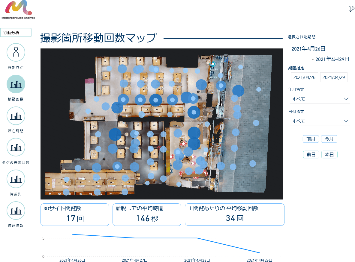 回数解析（各撮影ポイント）