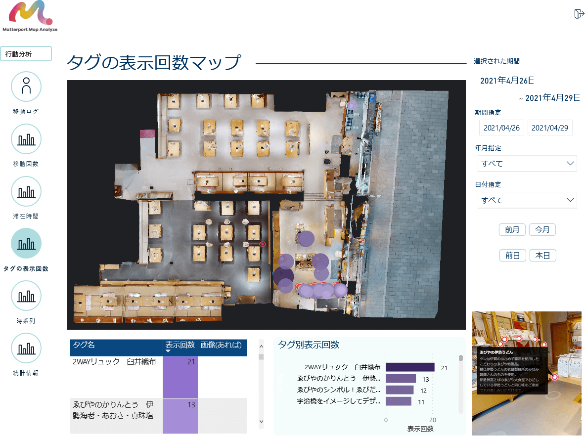 タグ分析