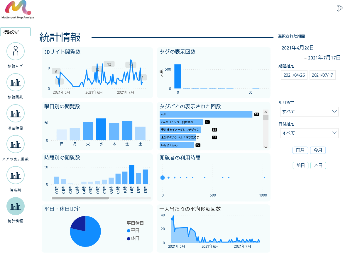 統計情報